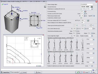 Eurocode 2 Column Design Charts