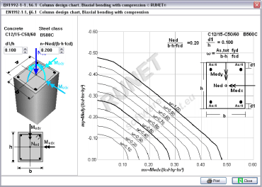 Beam Design Charts