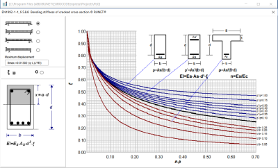 Beam Design Charts