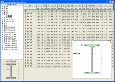 Ismb Beam Weight Chart Pdf