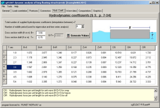 Hydrodynamic coefficients