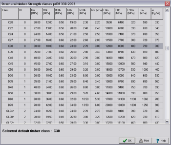 strength classes